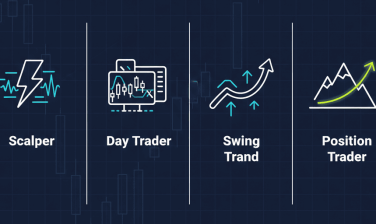 Infográfico ilustrando os 4 tipos de traders profissionais: scalper (ultra-curto prazo), day trader (intradiário), swing trader (dias/semanas) e position trader (meses/anos), com ícones representativos